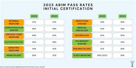abim board results 2022.